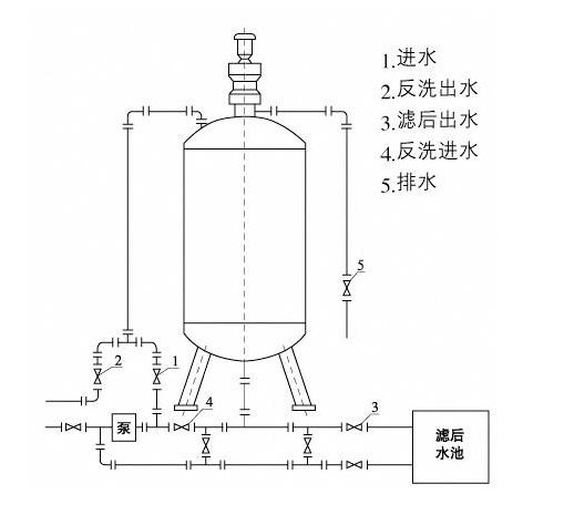 纖維球 纖維球